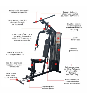 Presse de musculation multifonction - CARE - GYM48